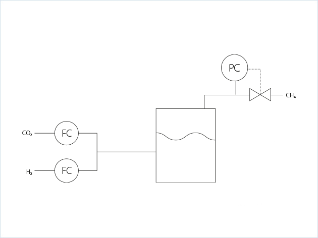 電轉(zhuǎn)換成氣工藝方案
